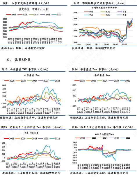 【沥青日报】BU继续消化地缘回落，抗跌属性倒逼裂解差趋势上行