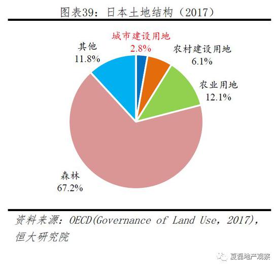买房子在GDP是哪个环节_聊聊房子和GDP的一些事(3)
