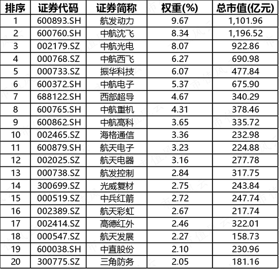 AI退潮,军工活跃,相关ETF如何选择?