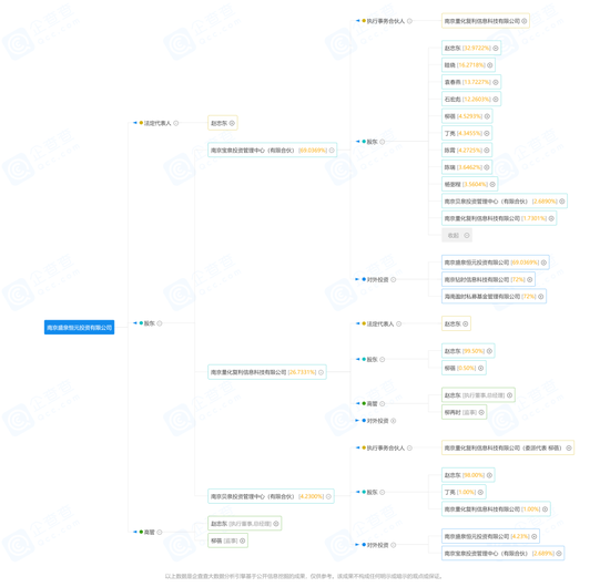 Boss换了！百亿量化私募盛泉恒元，大佬“回归”还是老将“分家”？