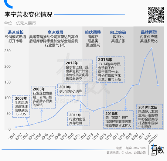 李宁到底怎么了？