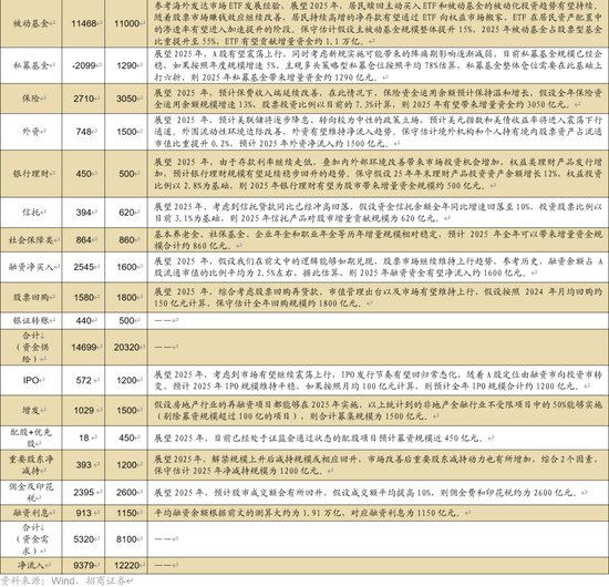 招商策略A股2025年投资策略展望:政策、增量资金和产业趋势的交响乐 第98张 招商策略A股2025年投资策略展望:政策、增量资金和产业趋势的交响乐 第98张