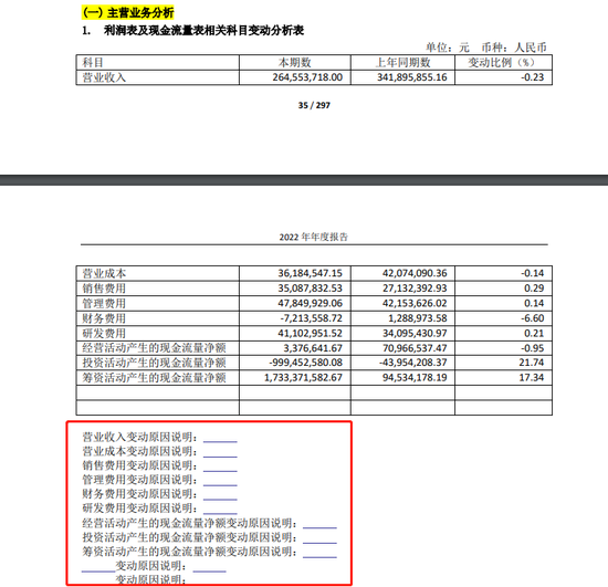 一份“离谱”的年报又让一家公司出圈