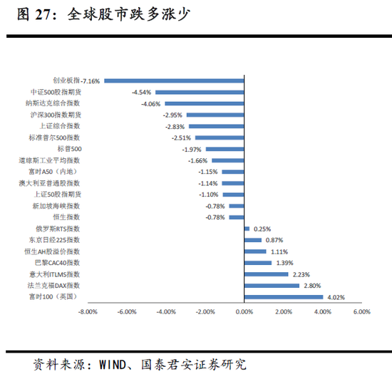国君宏观:整体居民杠杆仍有上行空间支撑 特别是消费需求拉动