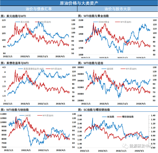 消息面较为平淡油价日内拉锯，星线报收