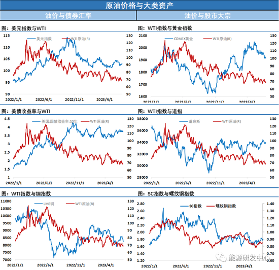 油价连续二日收涨，延续区间波动