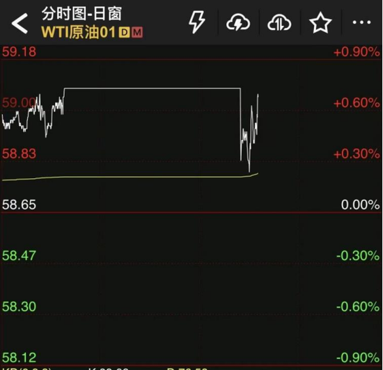 芝商所所有市场已恢复交易!“宕机”事件给出这些警示