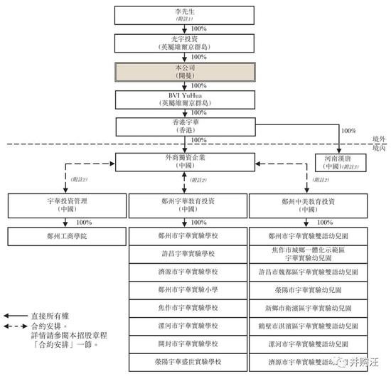 来源：并购汪