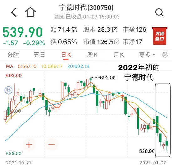 神预测,2022新能源=2021白酒?
