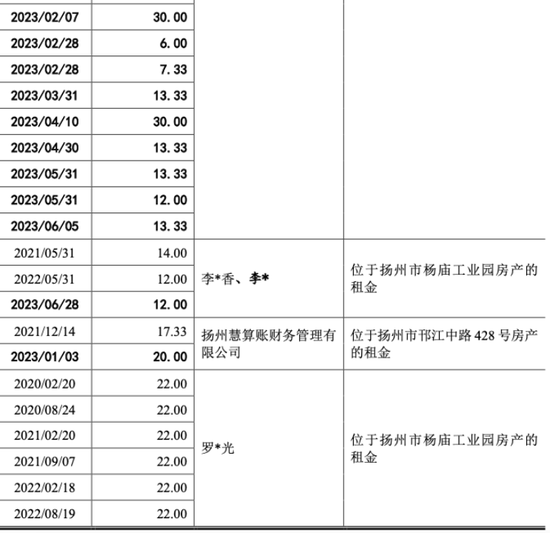 “不差钱”的天富龙冲刺IPO，背后“苏商夫妇”已套现5.4亿