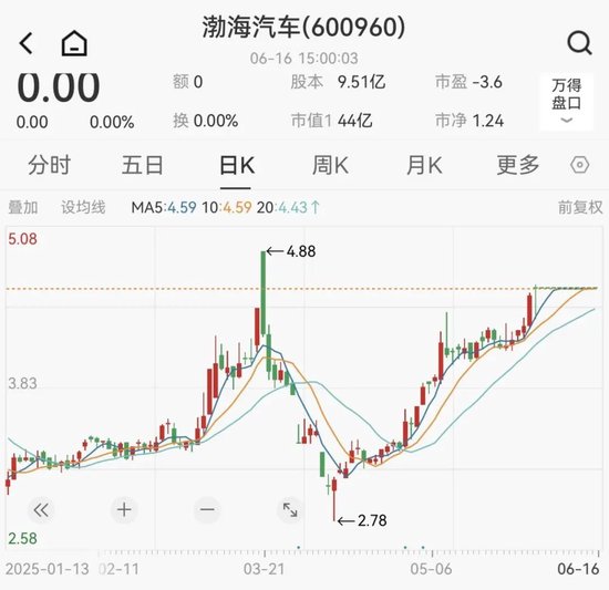 重大重组!重大重组!600960、603151,明日复牌! 第2张 重大重组!重大重组!600960、603151,明日复牌! 第2张