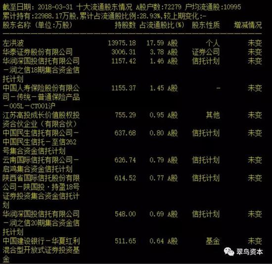 2018年远离信托重仓股!这家公司连续8跌停 有