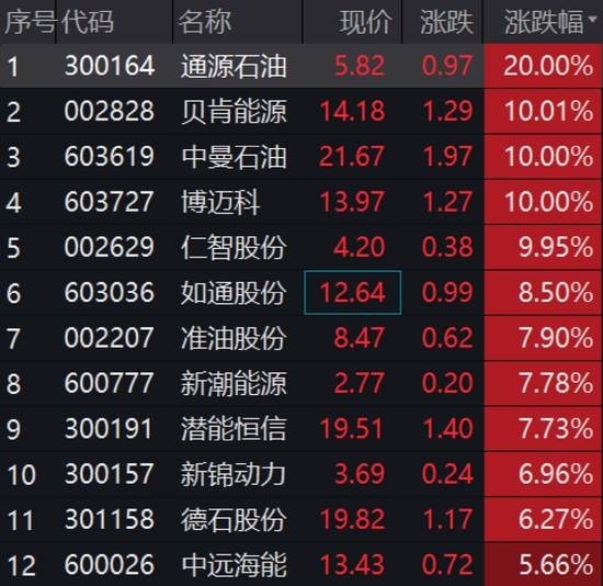 刚刚,楼市又有大消息!刘连舸被逮捕!这类股,逆市大涨!