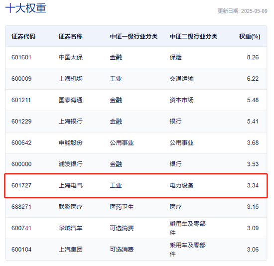汇添富 & 上海电气:ETF换购疑云!