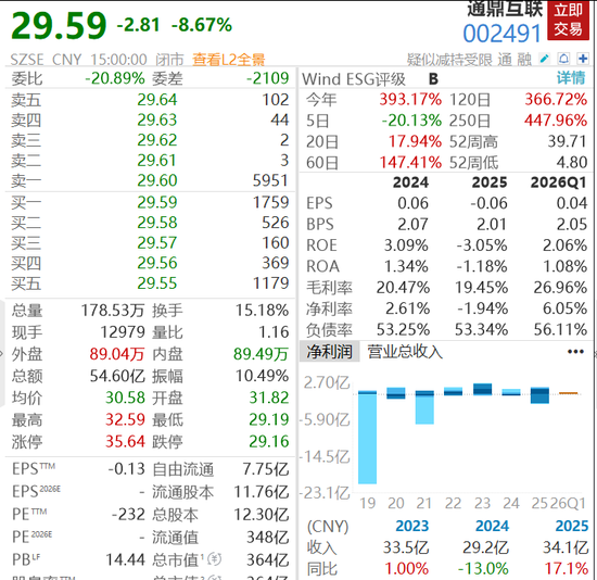 4倍大牛股,紧急公告