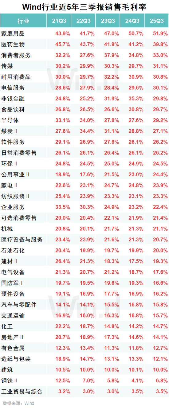 A股2025年三季报大数据全景图