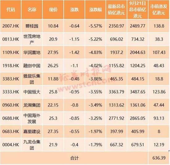 这到底是一份怎样的文件，引起地产业如此大的震荡。