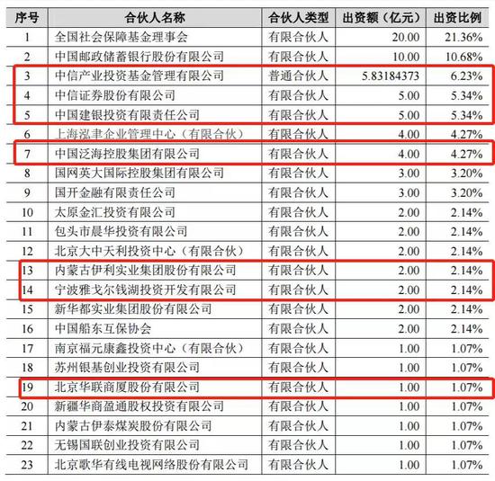 (来源:2018年最新披露的招股说明书)