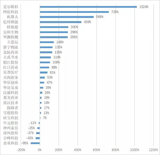 资料来源：wind，如是金融研究院