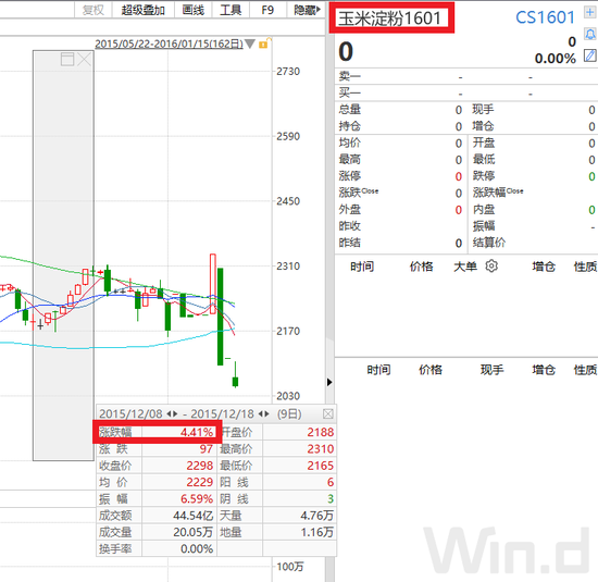 又有80后总经理栽了:24个账户操纵期货 竟然还亏了700多万
