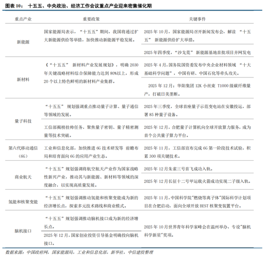 中信建投证券：跨年行情已经启动