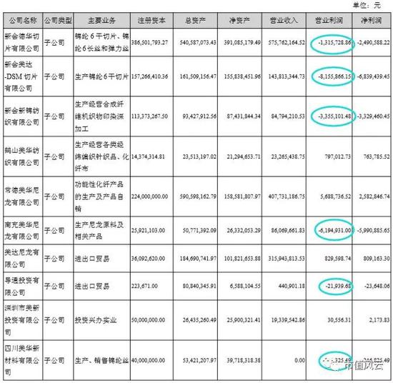 昌盛日电接盘美达股份:自己买的壳含着泪也要