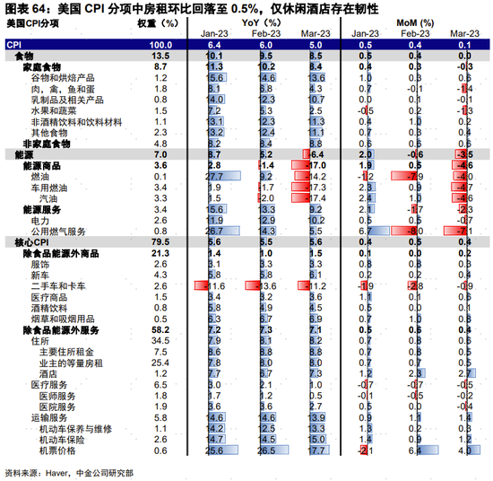 美国居民还有多少“钱”来支持复苏？