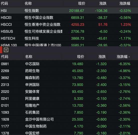 “牛市旗手”批量涨停，“中字头”持续爆发，大行情要来？