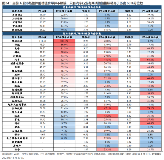 民生证券：A股逐步企稳，主题行情特征较为明显