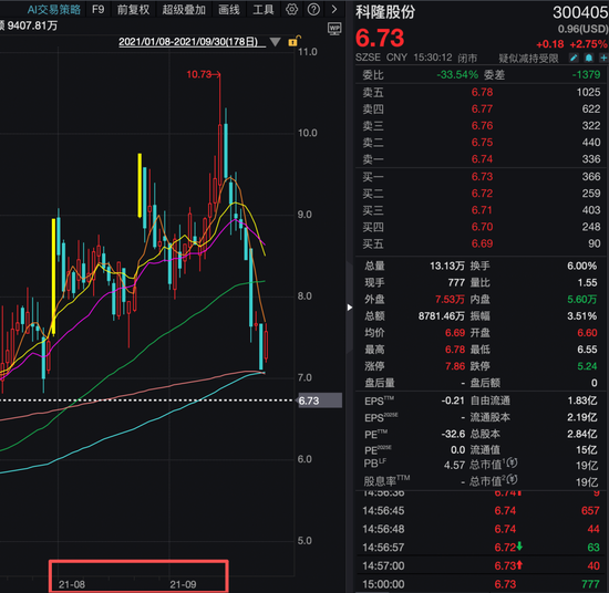 机构1.68亿元举牌上市公司! “85后”成都牛散操盘,成立才1天!