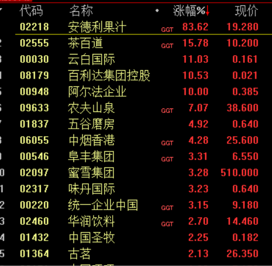 大涨!原因,找到了!
