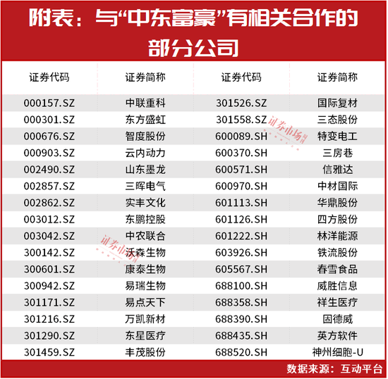 1800亿！“中东富豪”还要买！涉及“超级牛散”徐开东、吕强等重仓股