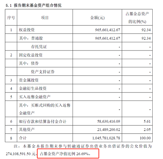 为空头提供票源？广发基金：旗下产品转融通出借证券达到基金净资产26%