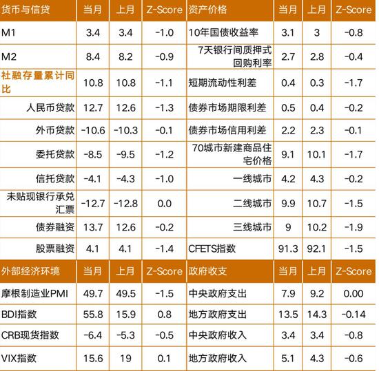 Macro Doctor微观经济情况查验陈述单
