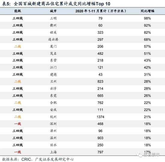 2021年广东区gdp(3)