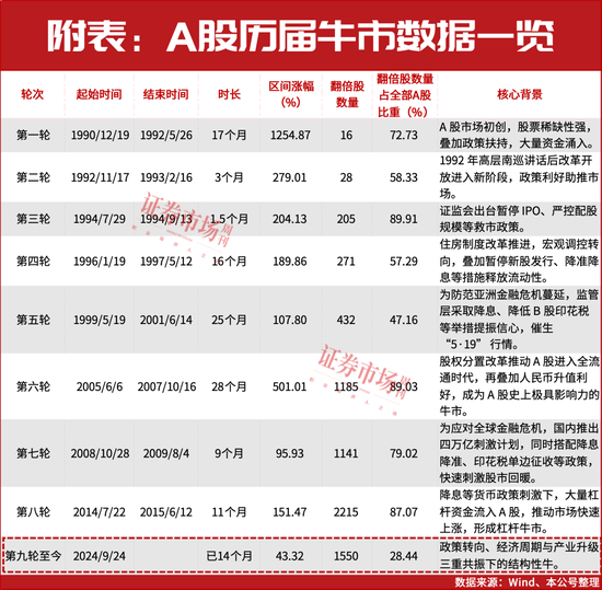 知乎精选:中国联通话费充值卡-超配中国市场!A股还有很大上涨空间!