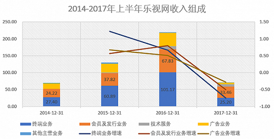 单位：亿元 来源：公司公告