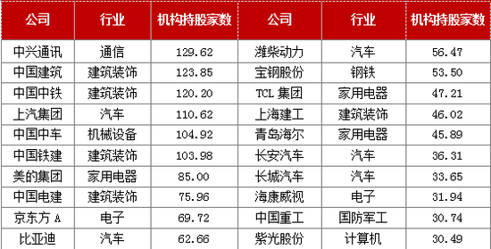 十、四公司或将暂停上市，41家公司连续两年亏损：