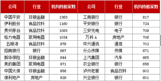 九、中兴通讯研发投入最大，但仍经不起一颗芯片的制裁：