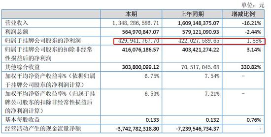 湘财证券2017年业绩情况。 数据来源：2017年年报