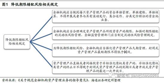 姜超解读资管新规细则:公募理财或可直接投资