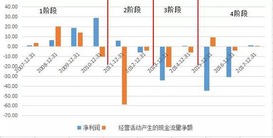 （制图：优塾投研团队）