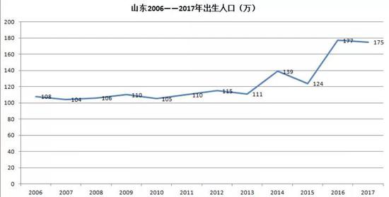 莱芜市区人口_莱芜文明网(3)