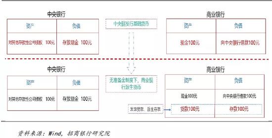 企业研发准备金制度