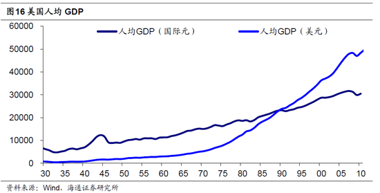 我国目前劳动报酬占gdp比重_劳动报酬占GDP比例连降22年(2)