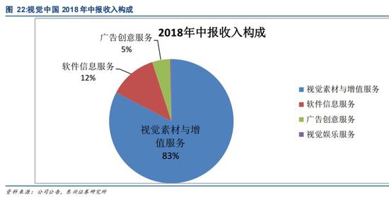 视觉中国道歉具体说了什么?第一个被黑洞吸走的网站?