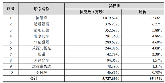 图片来源:沃尔德招股书