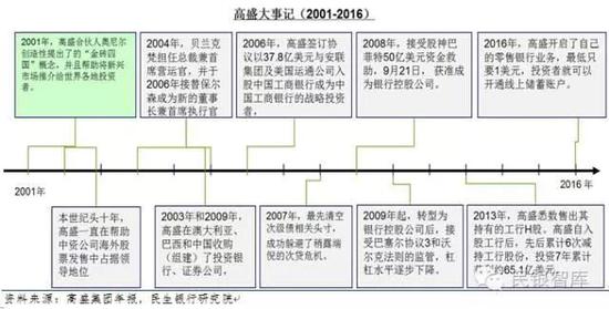 高盛帝国147年屹立不倒的秘密