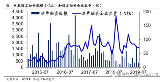 二、优质供给从不嫌多。