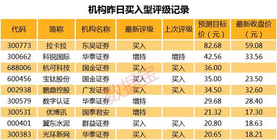 北京君正等134股连续上涨超过五日
